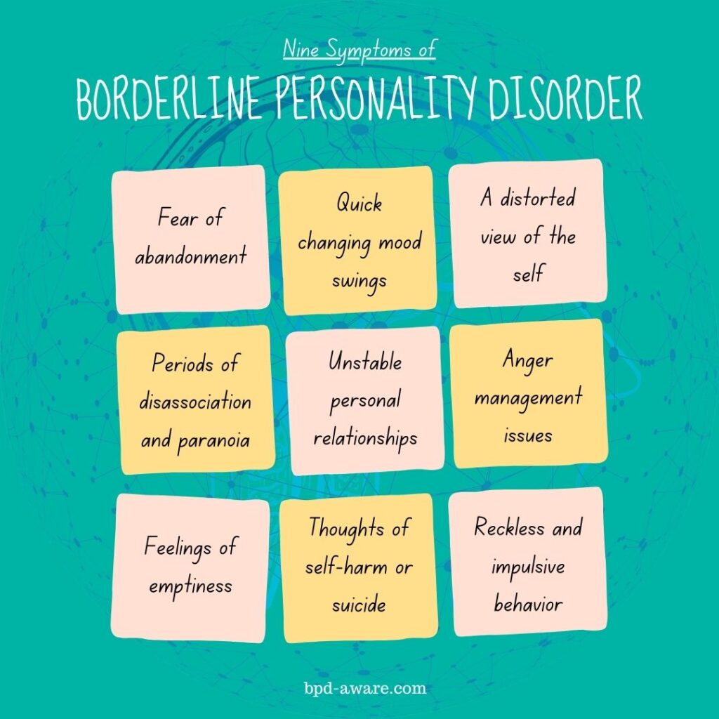 Nine symptoms of Borderline Personality Disorder.