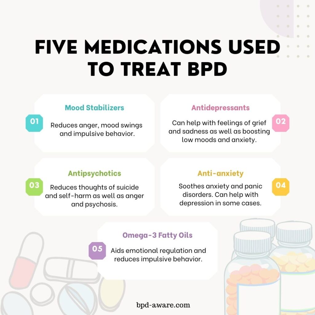 The five kinds of medication used to treat BPD.