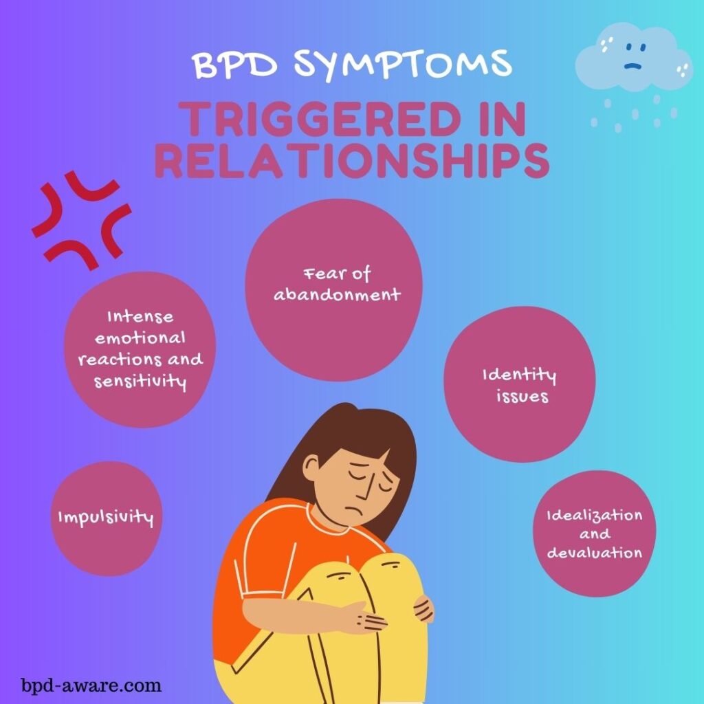 BPD symptoms triggered in relationships.