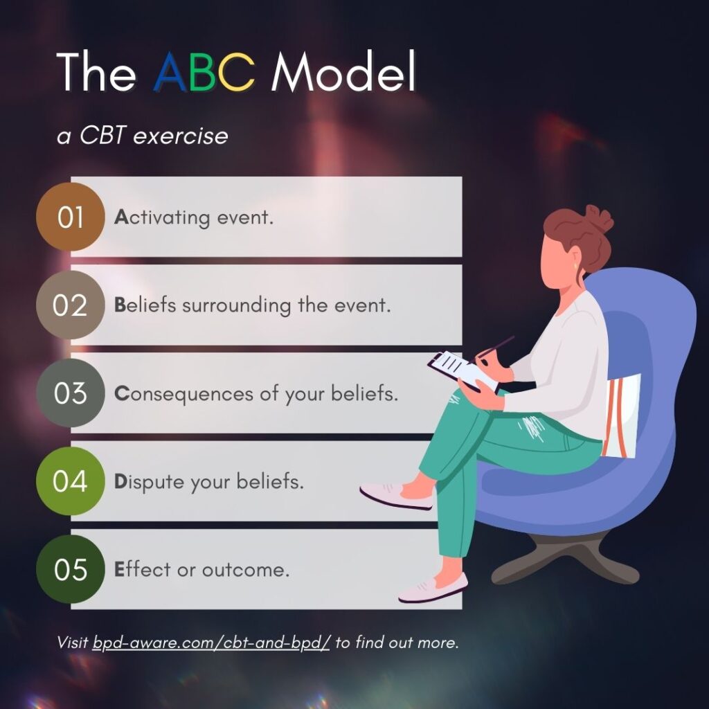 The ABC Model - a CBT exercise.