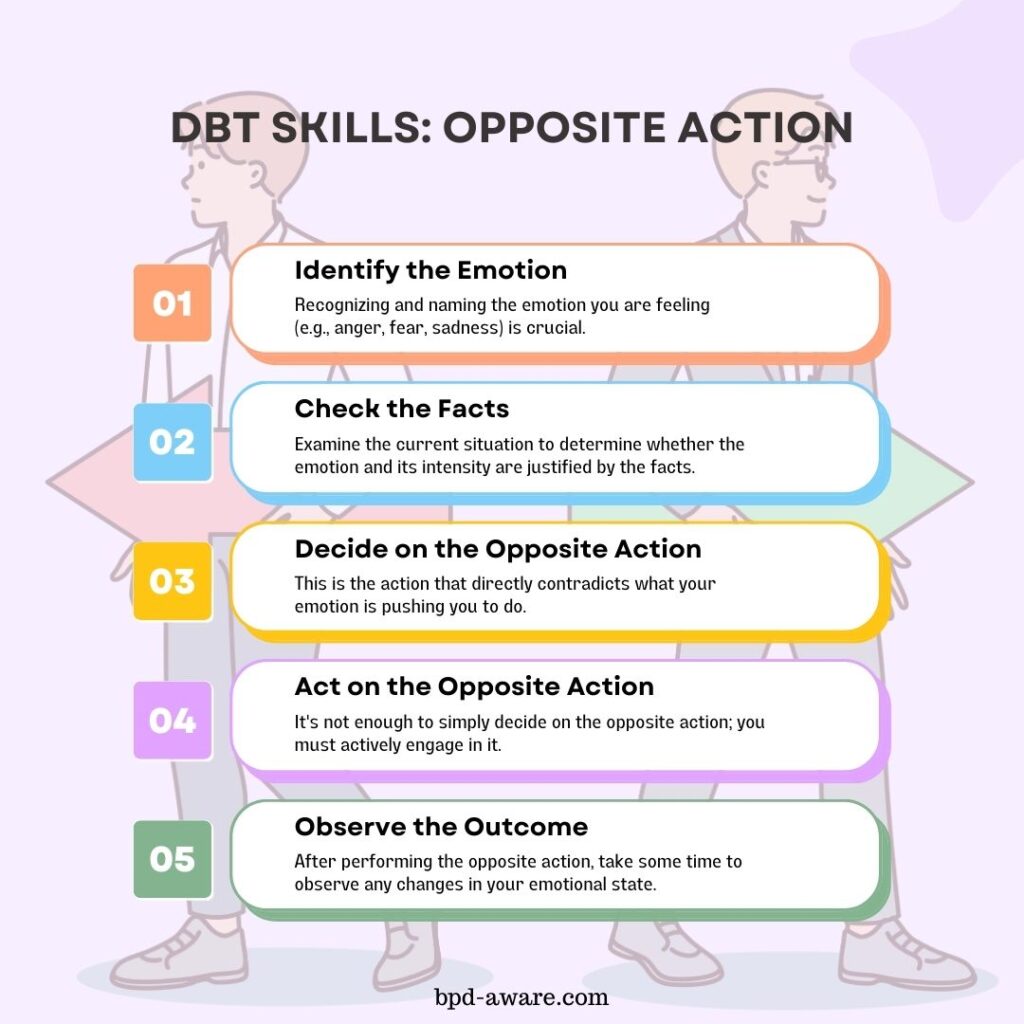 DBT Skills: Opposite Action quick guide.