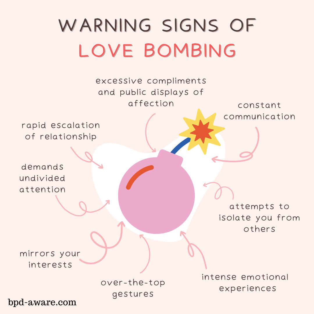 Love Bombing and Borderline Personality Disorder BPD Aware