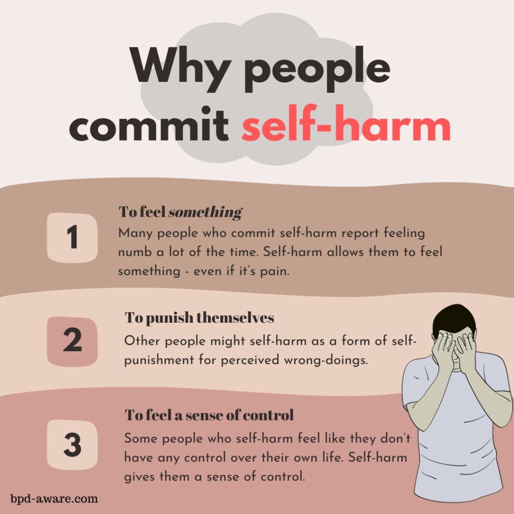 Why people commit self-harm.