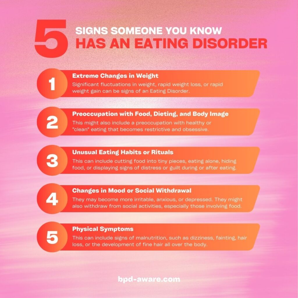 Signs someone you know has an eating disorder.