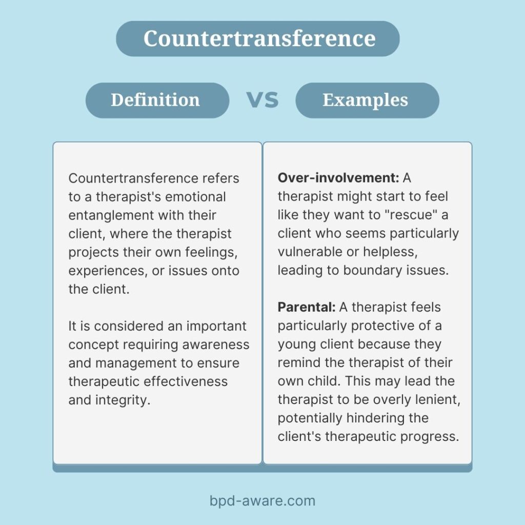 Countertransference refers to a therapist;s emotional entanglement with their client.