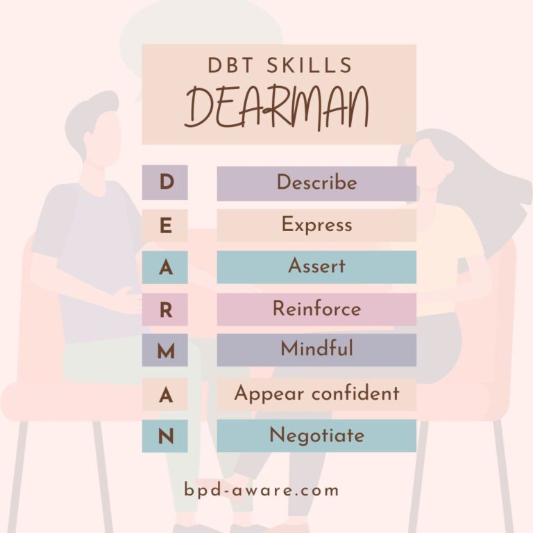 DBT Skills: DEARMAN - BPD Aware