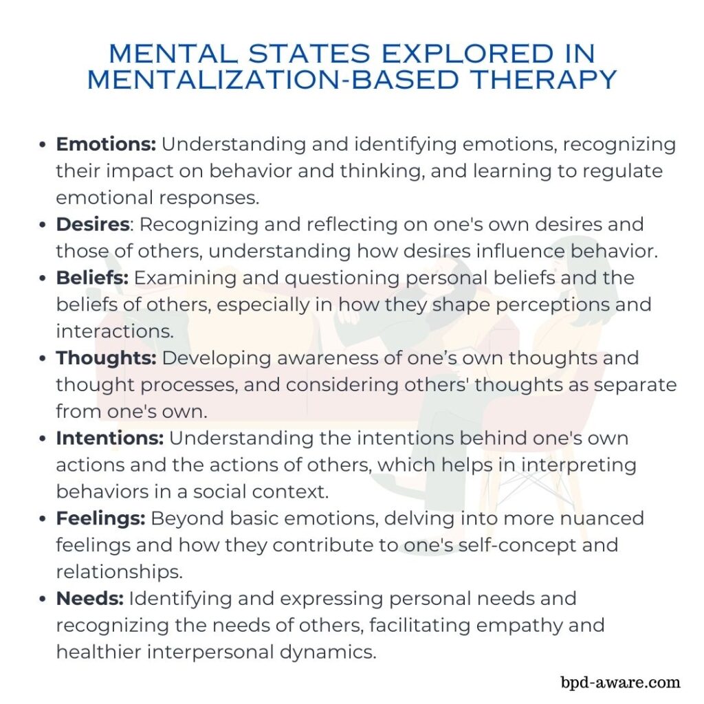Mental states explored in Mentalization-Based Therapy.