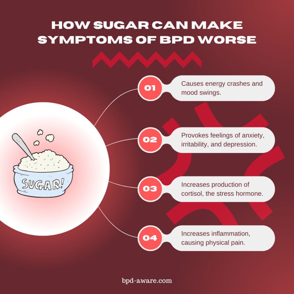 How sugar can make symptoms of BPD worse.