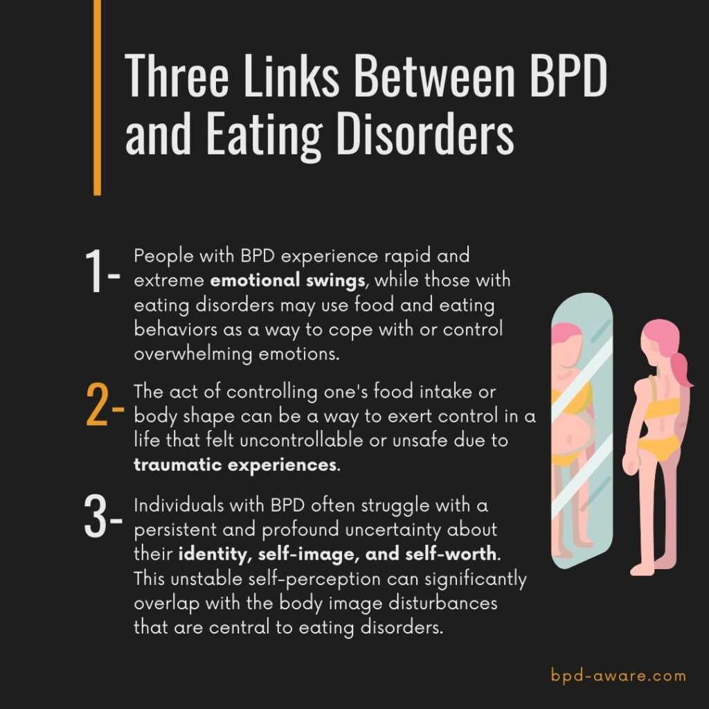 Three links between BPD and Eating Disorders.