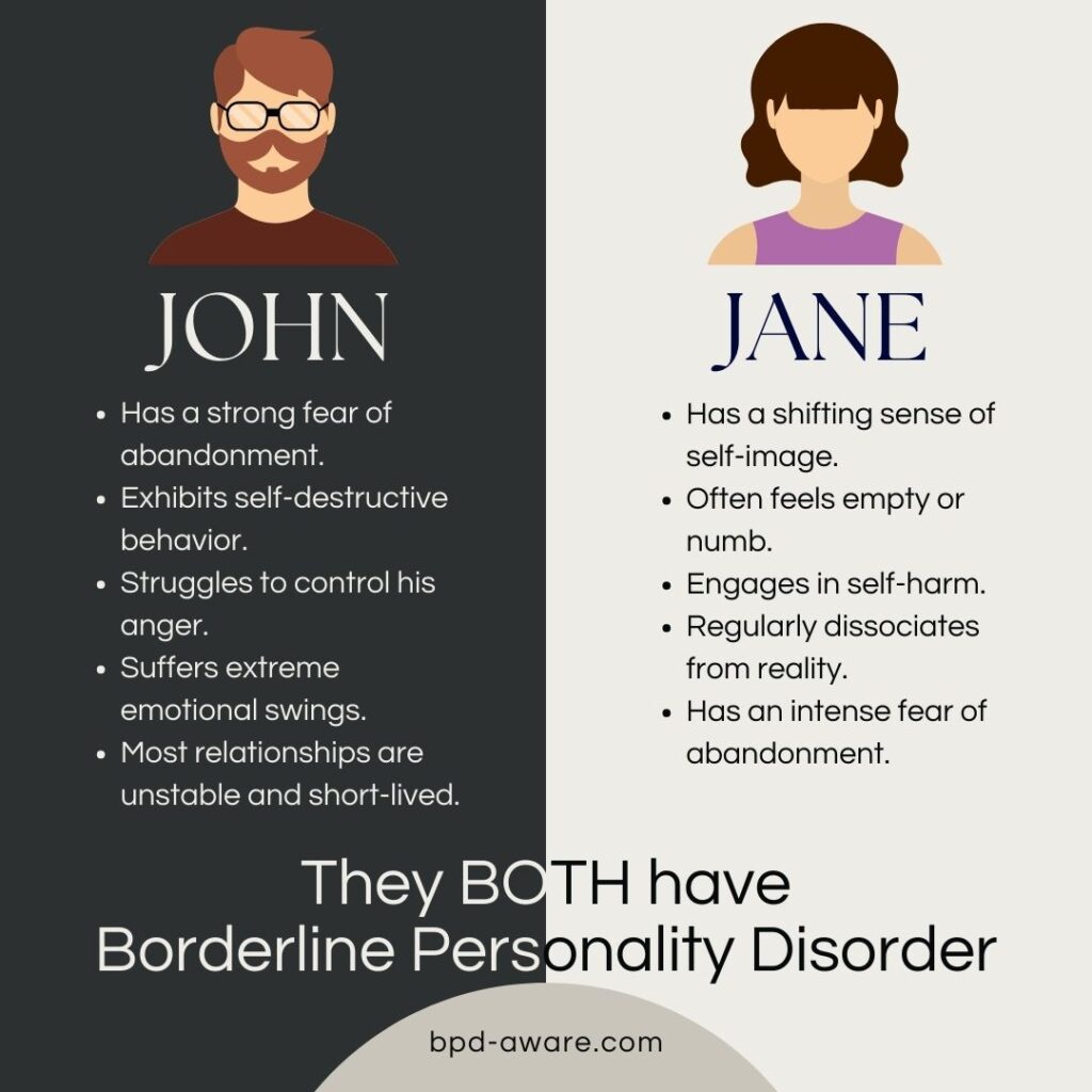 Two people can experience BPD in wildly different ways.