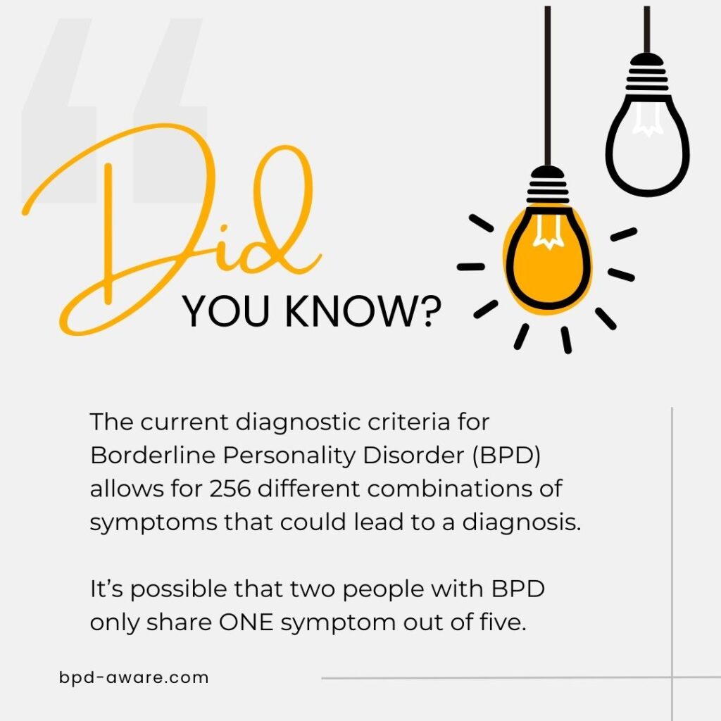 The current diagnostic criteria for Borderline Personality Disorder (BPD) allows for 256 different combinations of symptoms that could lead to a diagnosis.