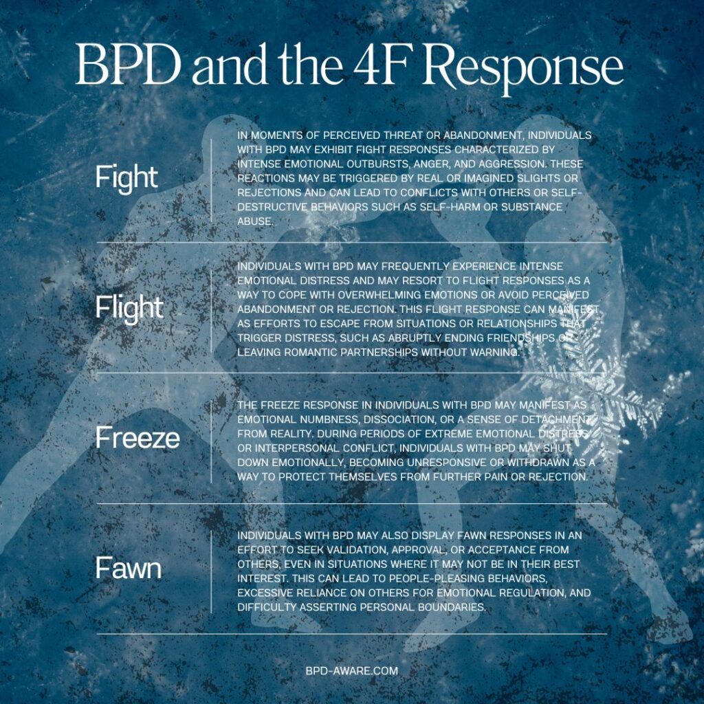 BPD and the 4F Response
