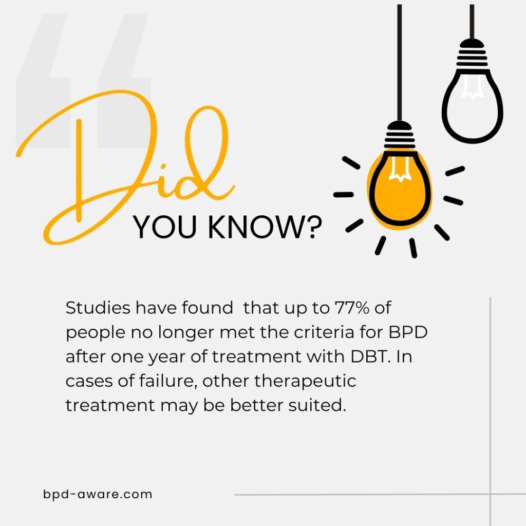 DBT Treatment Success Rate For BPD.