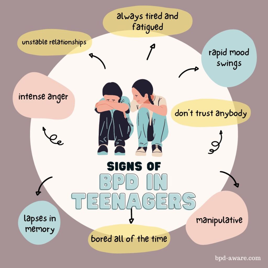 Signs Your Child May Have BPD
