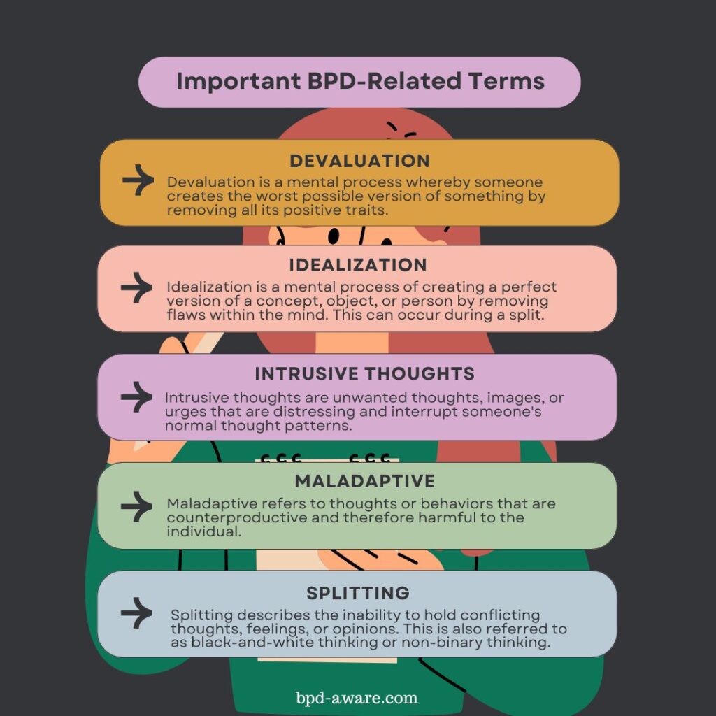 Five Important BPD-Related Terms.