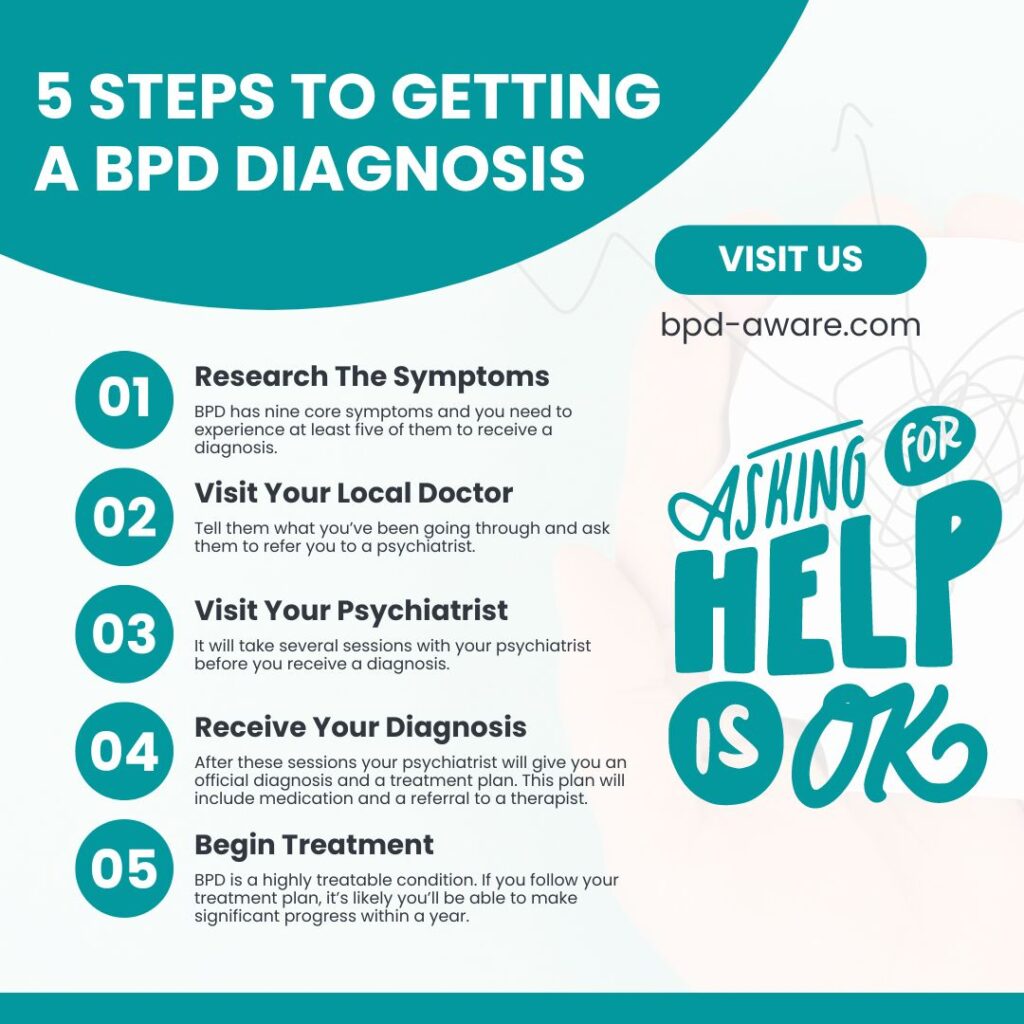 5 Steps To Getting A BPD Diagnosis