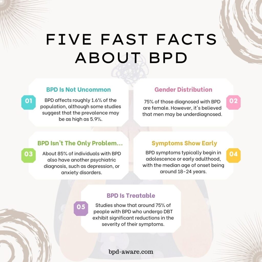 Fast Facts About BPD.